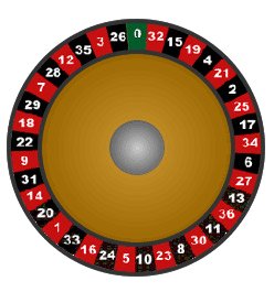 La roulette
