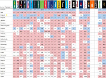 formazione quote scommesse