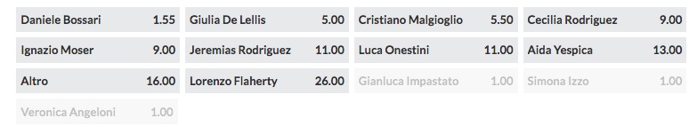 eurobet grande fratello
