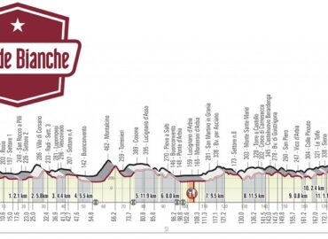 Strade bianche 2020